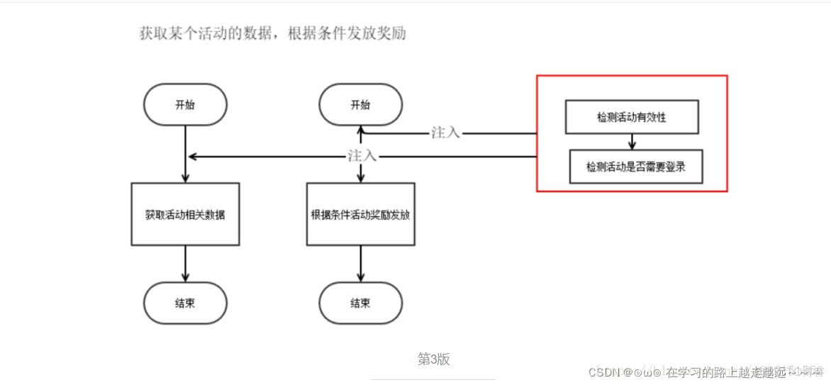 springboot整合jwt入门 springboot整合web_前端_11