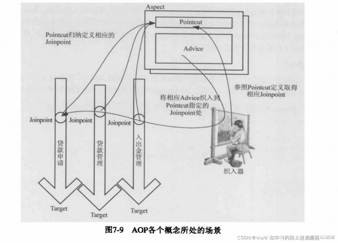 springboot整合jwt入门 springboot整合web_springboot整合jwt入门_12