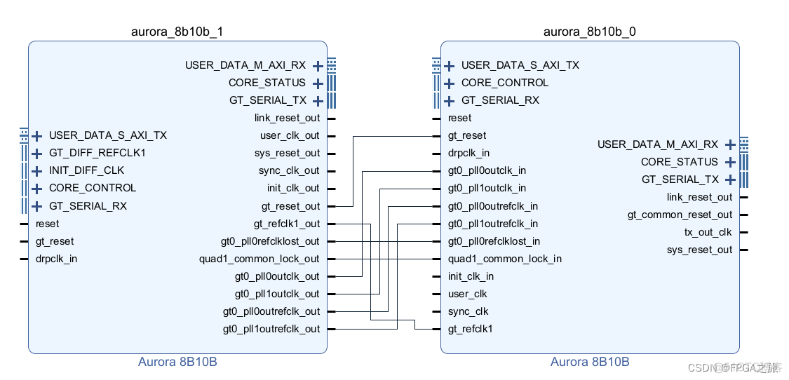 aurora nfc aurora nfc如何应用_aurora nfc_08