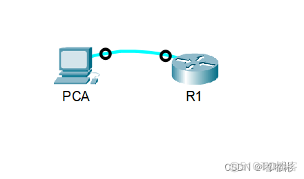 packet tracer设置路由ospf packet tracer 路由器设置_配置文件