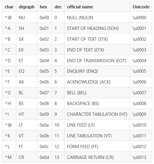 HiveMetaStoreClient建表 hive 建表comment_hadoop