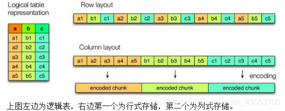 HiveMetaStoreClient建表 hive 建表comment_字段_02