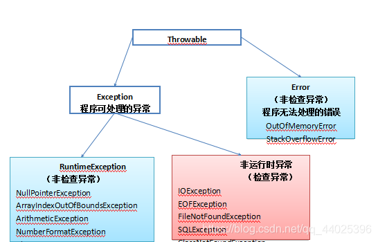 java错别字纠错实现 java纠错题_spring_03