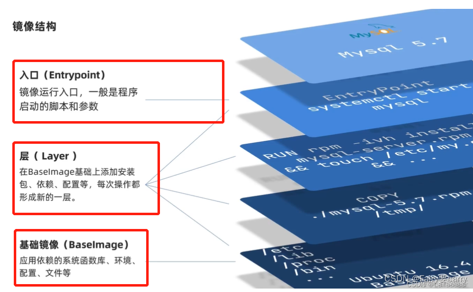 1个docker里有几个镜像 docker一个镜像多个服务_docker_02