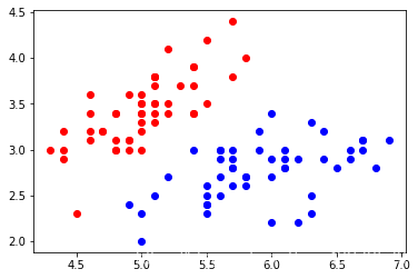 鸢尾花分类出图r语言 iris鸢尾花卉数据集下载_Jupyter_04