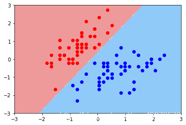 鸢尾花分类出图r语言 iris鸢尾花卉数据集下载_Jupyter_05