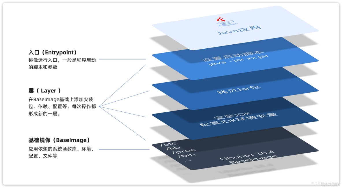 自定义镜像 无法启动 docker docker自定义基础镜像_容器