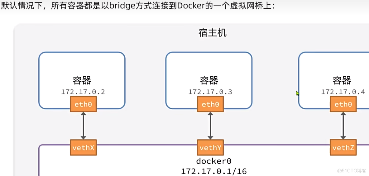 自定义镜像 无法启动 docker docker自定义基础镜像_docker_06