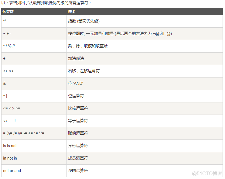 TZ时间格式 python python time模块日期运算_TZ时间格式 python_18