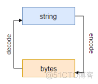 TZ时间格式 python python time模块日期运算_开发工具_24