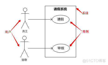 优秀的产品介绍架构 产品介绍流程图_UML_03