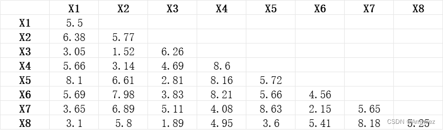 R语言绘制频数heatmap2热图 r语言热图分析_笔记