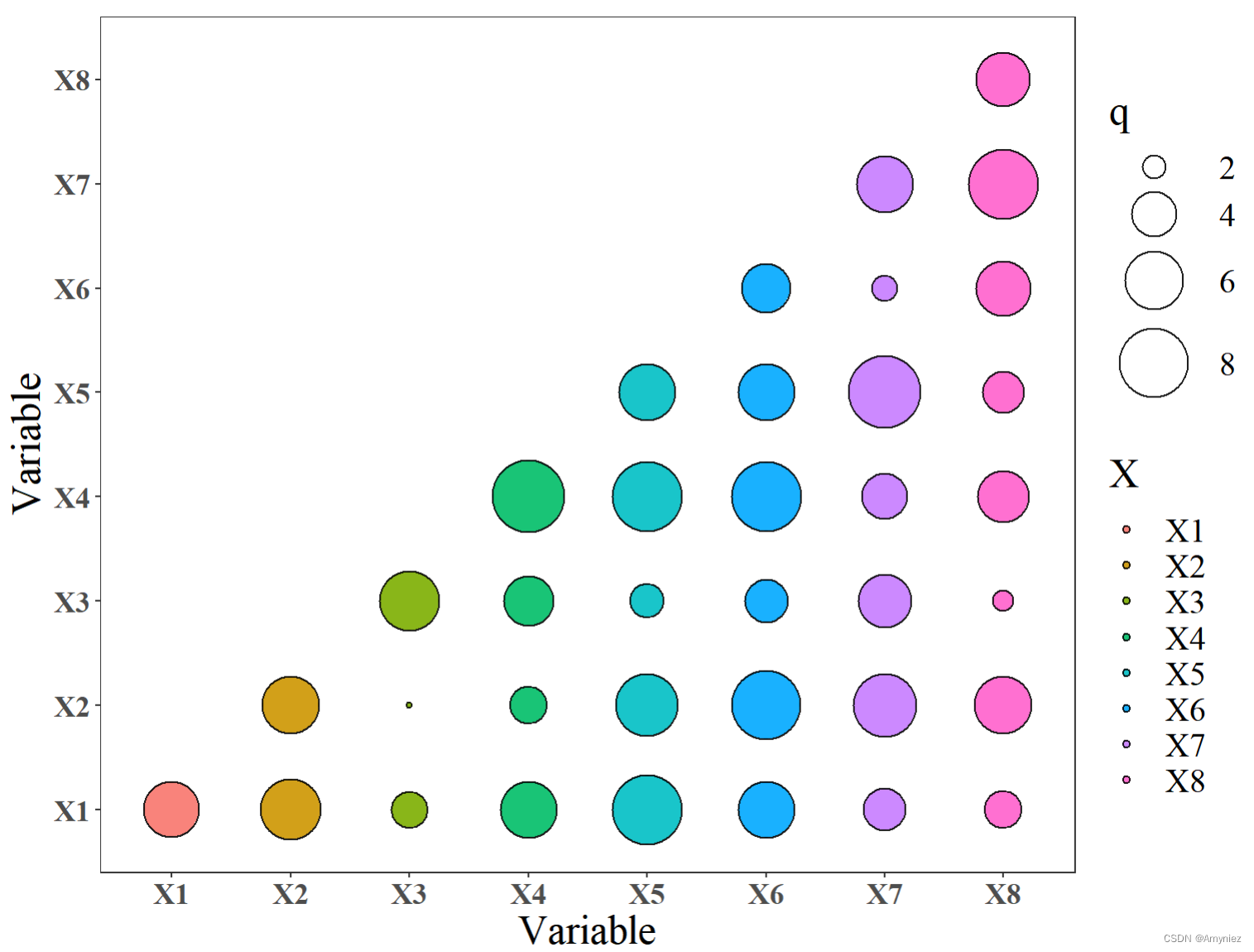 R语言绘制频数heatmap2热图 r语言热图分析_ggplot_03