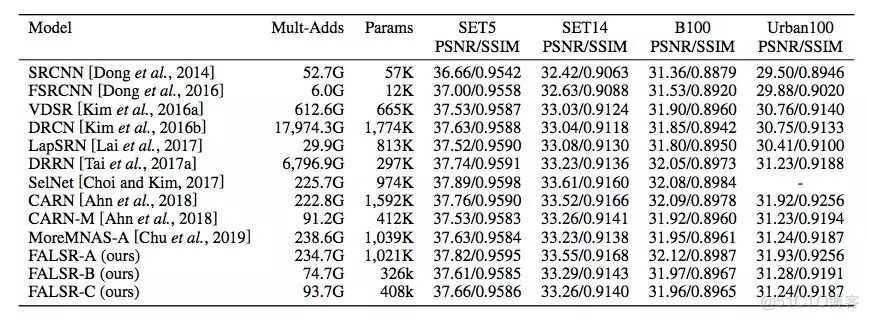 RTX 视频超分辨率python 超分辨率 开源_多目标_05