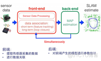 机器人实践课程课程镜像 机器人专题实验_关键帧_02