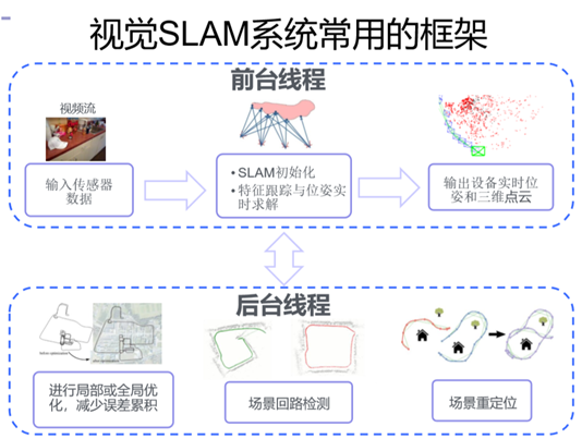 机器人实践课程课程镜像 机器人专题实验_特征点_03