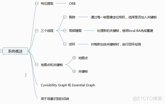 机器人实践课程课程镜像 机器人专题实验_关键帧_05