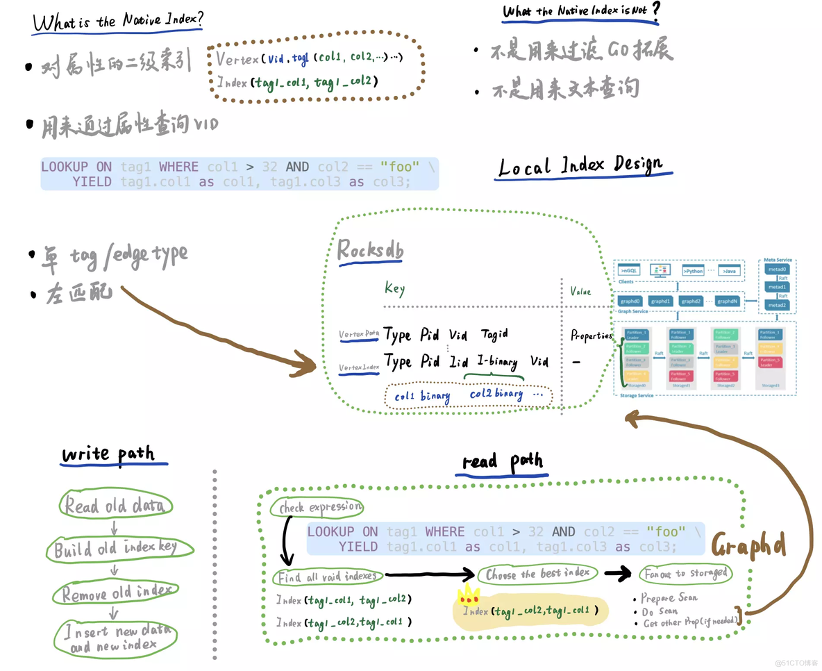 NebulaGraph如何使用java nebula graph手册_知识图谱_03