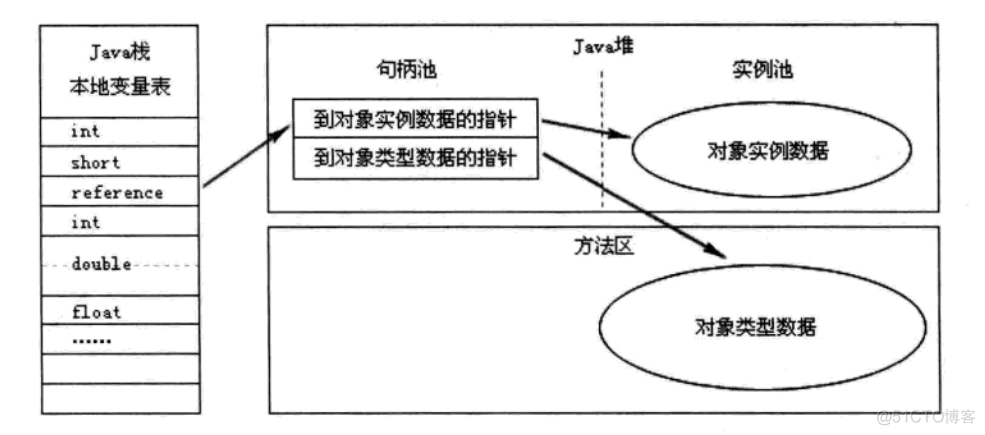 数据虚拟化的实现步骤 虚拟数据的例子_Java_02