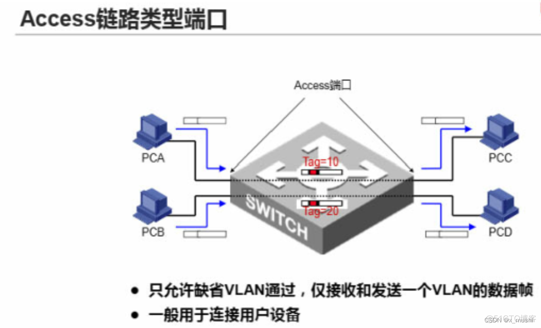 设置端口 gitlab 设置端口类型为trunk_网络协议_02