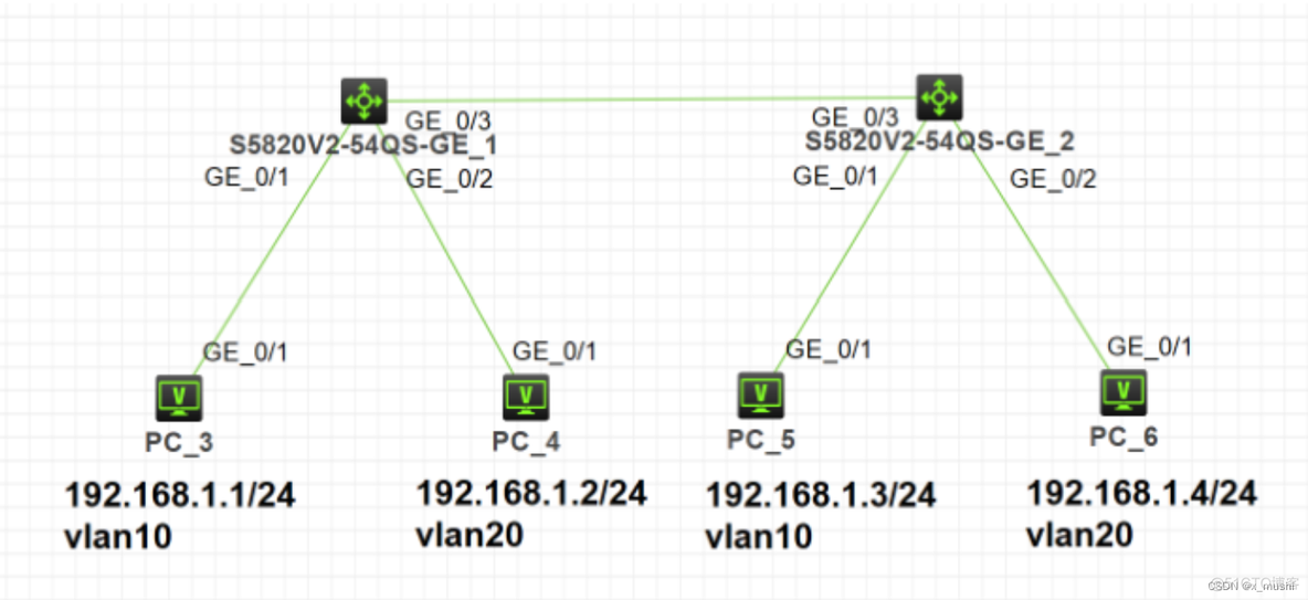 设置端口 gitlab 设置端口类型为trunk_运维_07