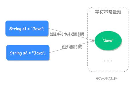 Java Pattern 字符串中筛选ip java string 查找字符串_字符串