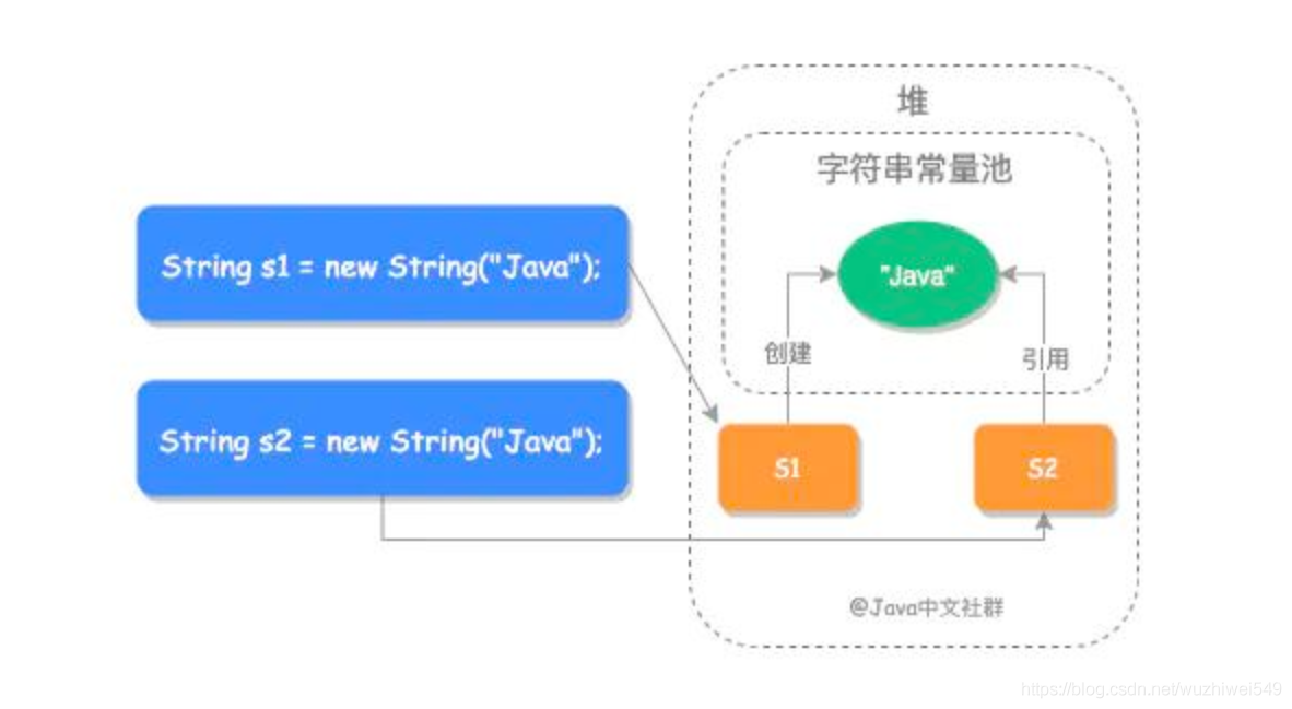 Java Pattern 字符串中筛选ip java string 查找字符串_java_04