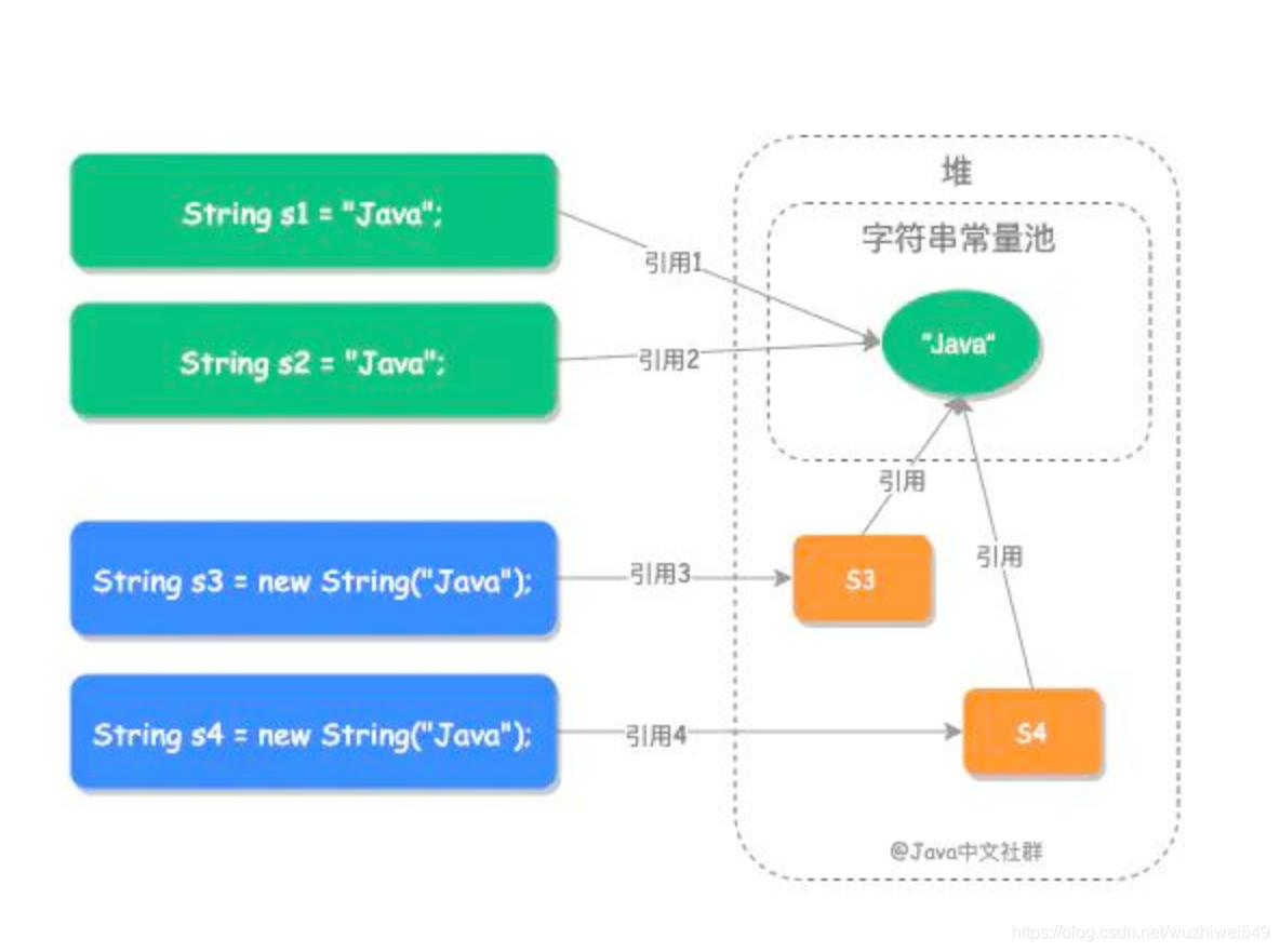 Java Pattern 字符串中筛选ip java string 查找字符串_字符串_05