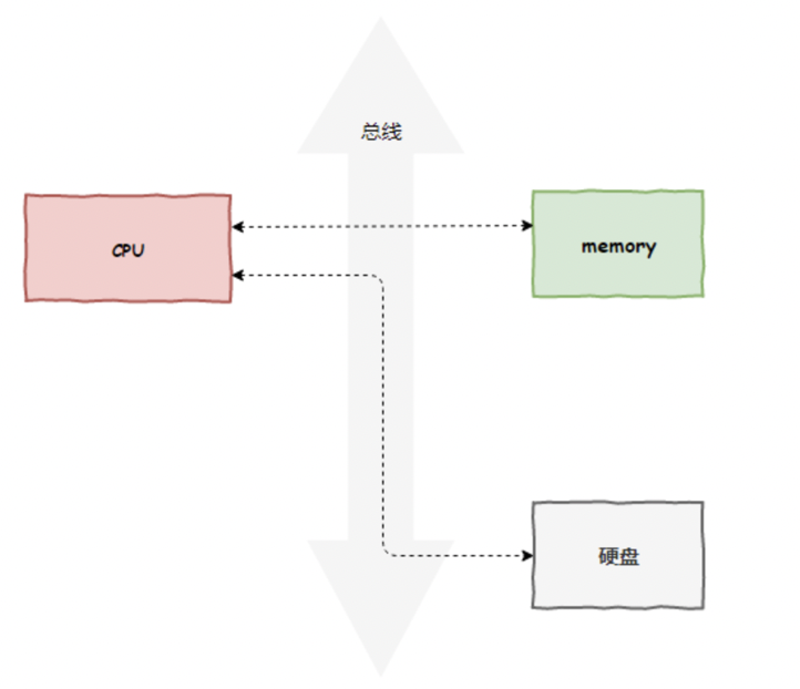 kafka接受filebeat kafka接受数据时,服务器切换_系统调用_02