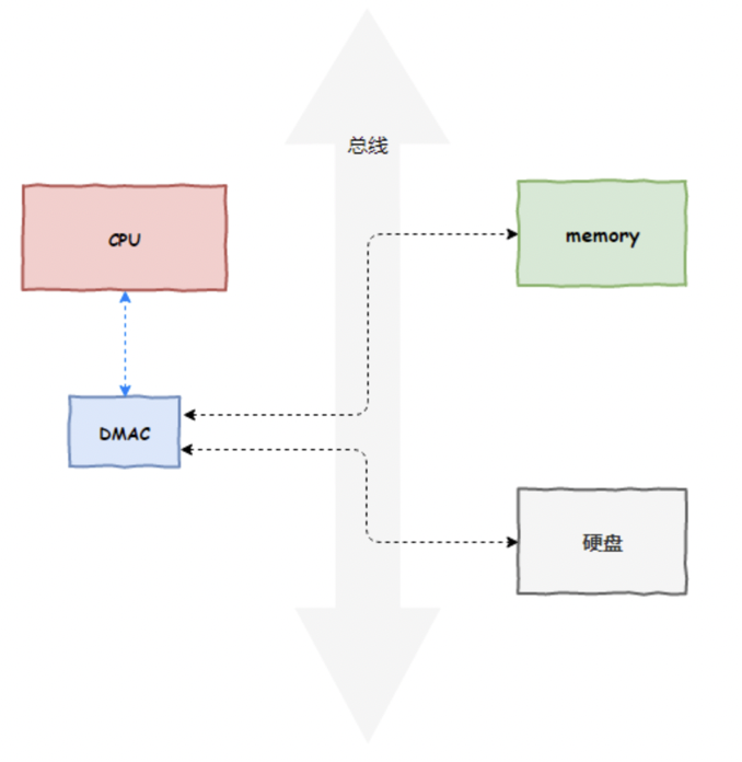 kafka接受filebeat kafka接受数据时,服务器切换_数据_03