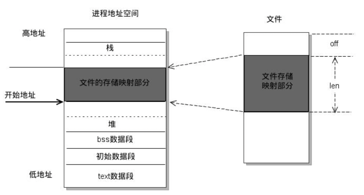 kafka接受filebeat kafka接受数据时,服务器切换_数据_08