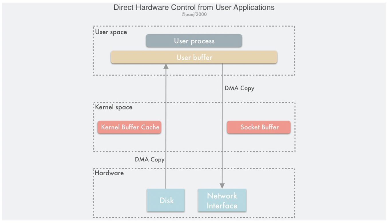 kafka接受filebeat kafka接受数据时,服务器切换_kafka接受filebeat_10