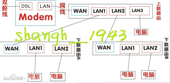 旁路由 监控 旁路由设置教程_子网掩码_04