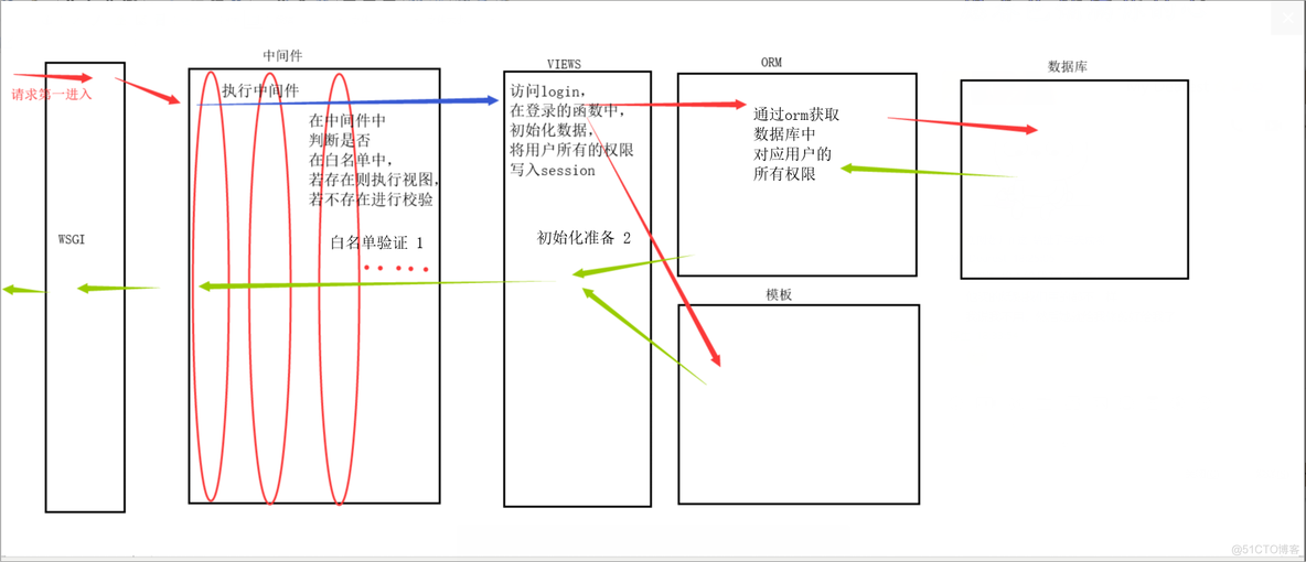 java中白名单配置到数据库 白名单表结构_html