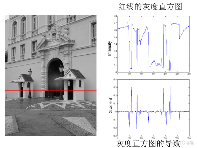 罗伯特交叉算子 opencv 罗伯特交叉算子计算_sobel_14