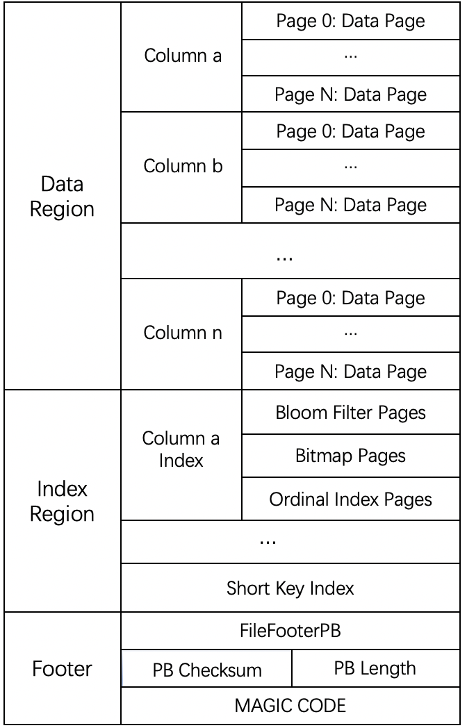 doris 使用引擎 hive 关联 doris与hive_mysql_02