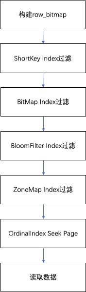 doris 使用引擎 hive 关联 doris与hive_数据库_11