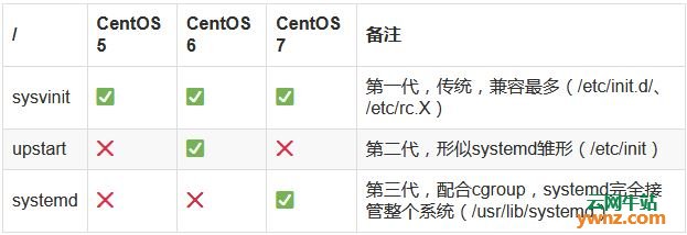 华硕主板bios睿频 华硕主板cpu睿频bios设置_CentOS_05