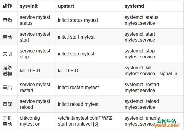 华硕主板bios睿频 华硕主板cpu睿频bios设置_CentOS_06