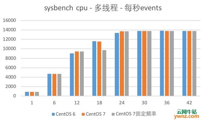 华硕主板bios睿频 华硕主板cpu睿频bios设置_linux内存测试参数设置_09