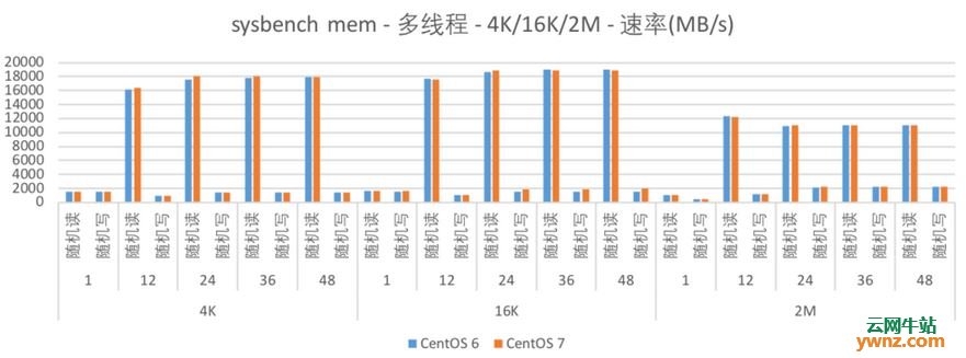 华硕主板bios睿频 华硕主板cpu睿频bios设置_linux内存测试参数设置_11