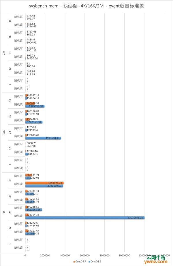 华硕主板bios睿频 华硕主板cpu睿频bios设置_修改密码_12