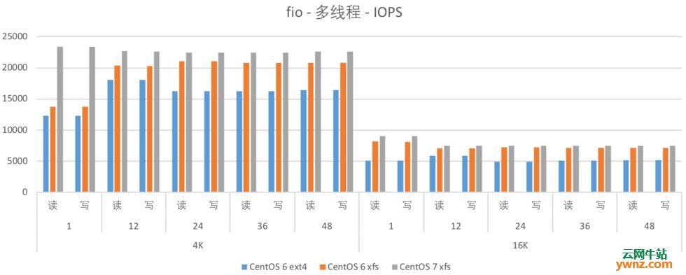 华硕主板bios睿频 华硕主板cpu睿频bios设置_CentOS_13