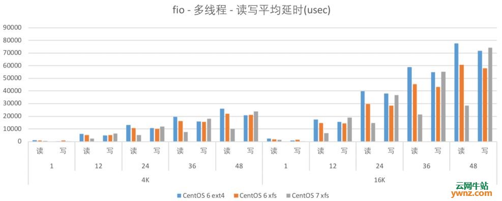 华硕主板bios睿频 华硕主板cpu睿频bios设置_修改密码_14