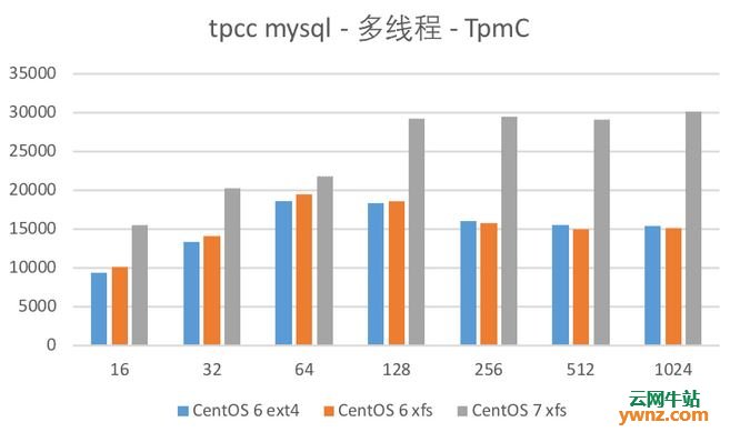 华硕主板bios睿频 华硕主板cpu睿频bios设置_重启_15