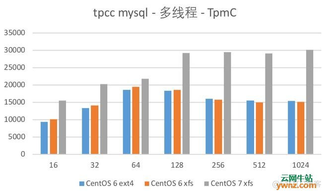 华硕主板bios睿频 华硕主板cpu睿频bios设置_重启_15