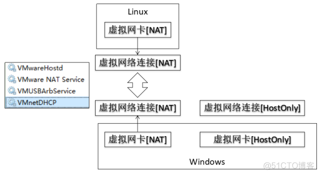 360 centos 360 centos 360客户端_Linux服务配置_02