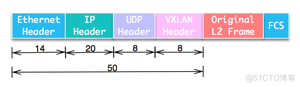 支持vxlan的交换机 交换机vxlan原理_支持vxlan的交换机