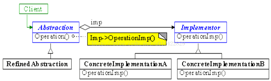 行政架构和组织架构 行政组织结构模型图_java_02