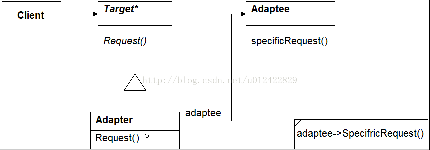 行政架构和组织架构 行政组织结构模型图_适配器模式_17